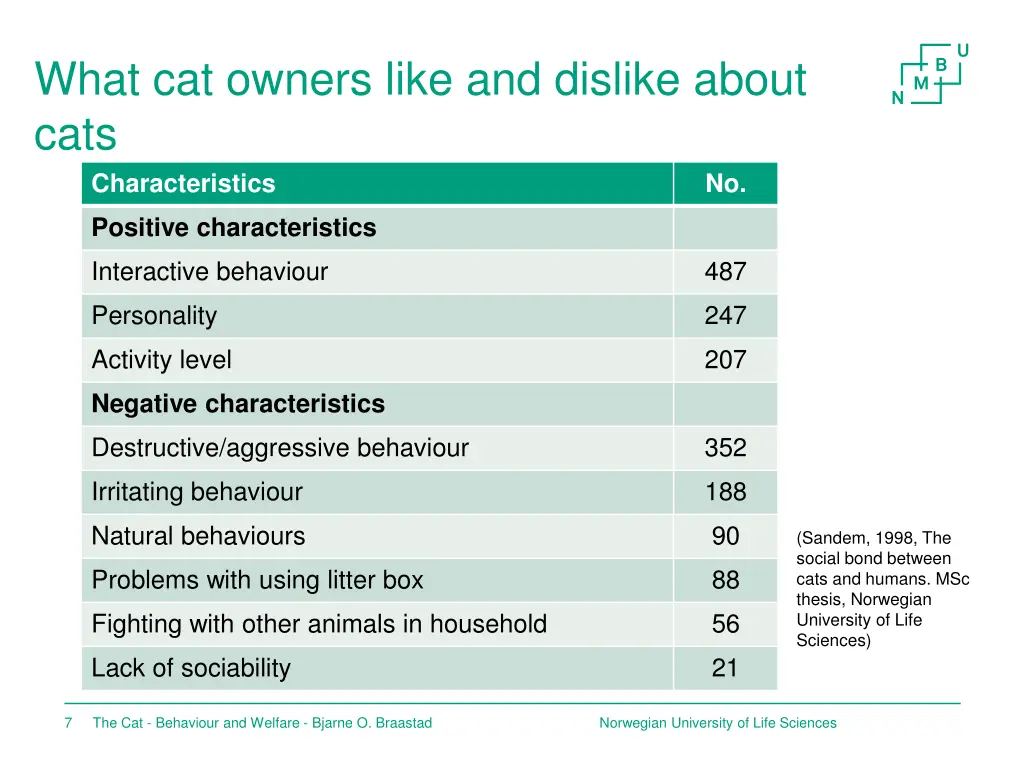 what cat owners like and dislike about cats