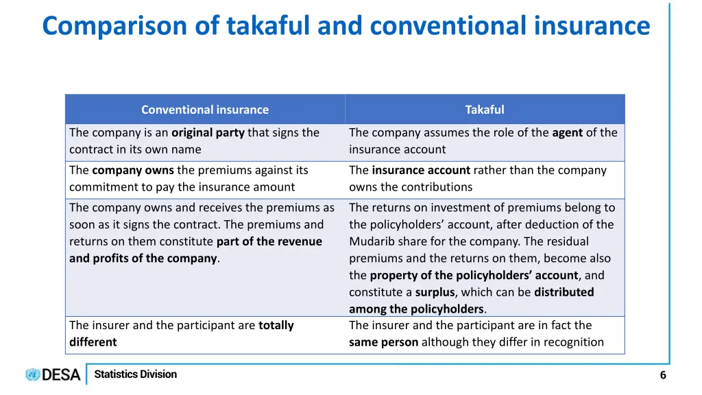 comparison of takaful and conventional insurance