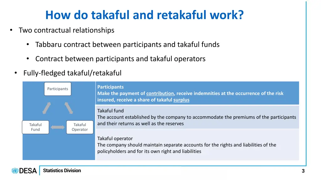 how do takaful and retakaful work two contractual