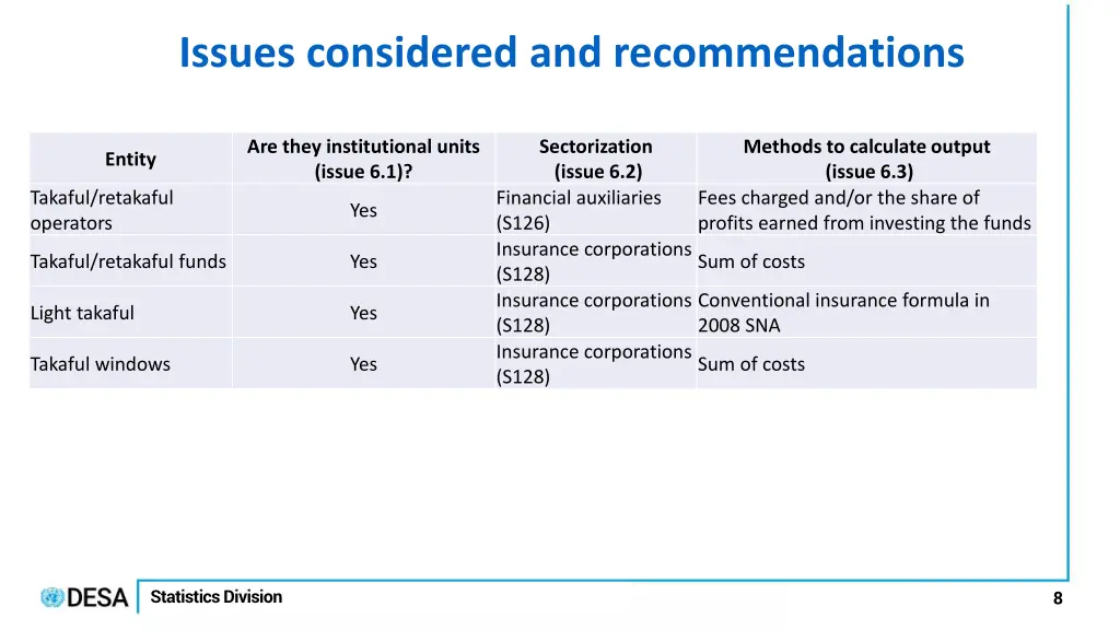 issues considered and recommendations