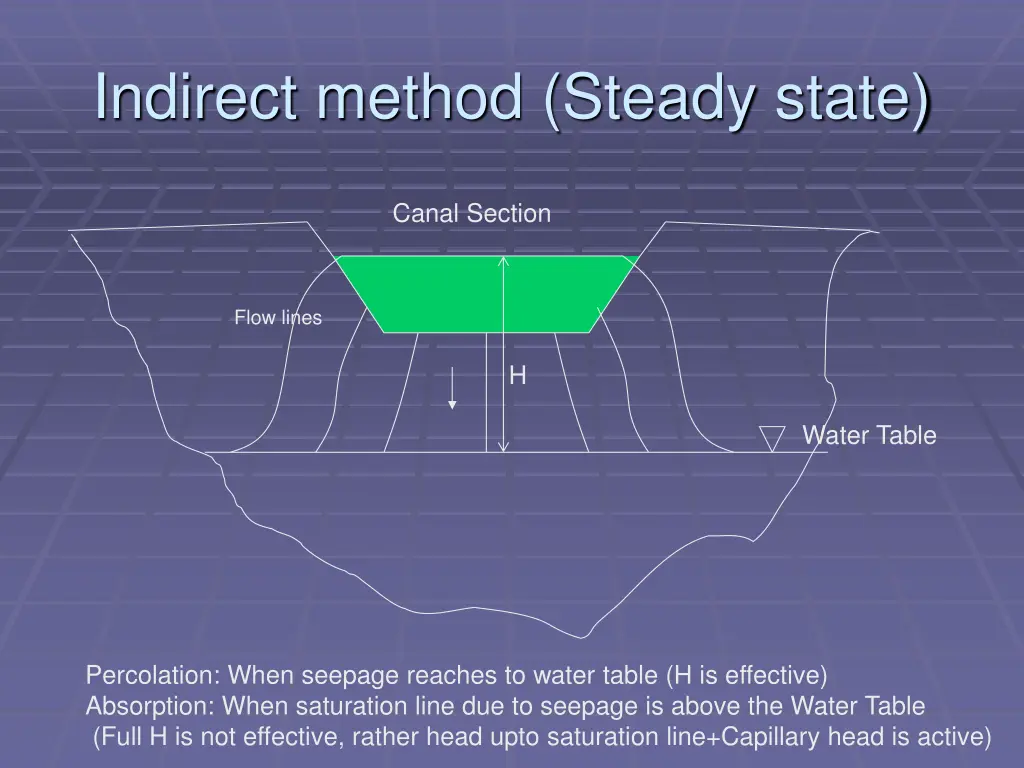 indirect method steady state