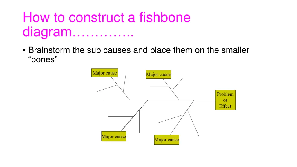 how to construct a fishbone diagram 2