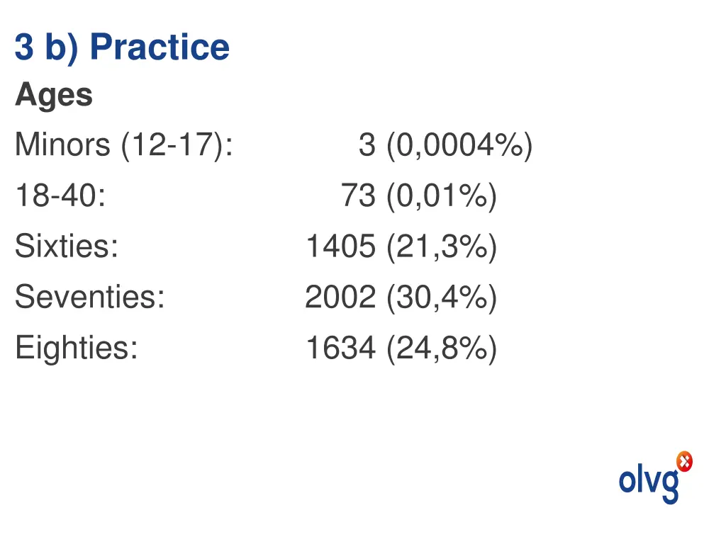 3 b practice ages minors 12 17 18 40 sixties