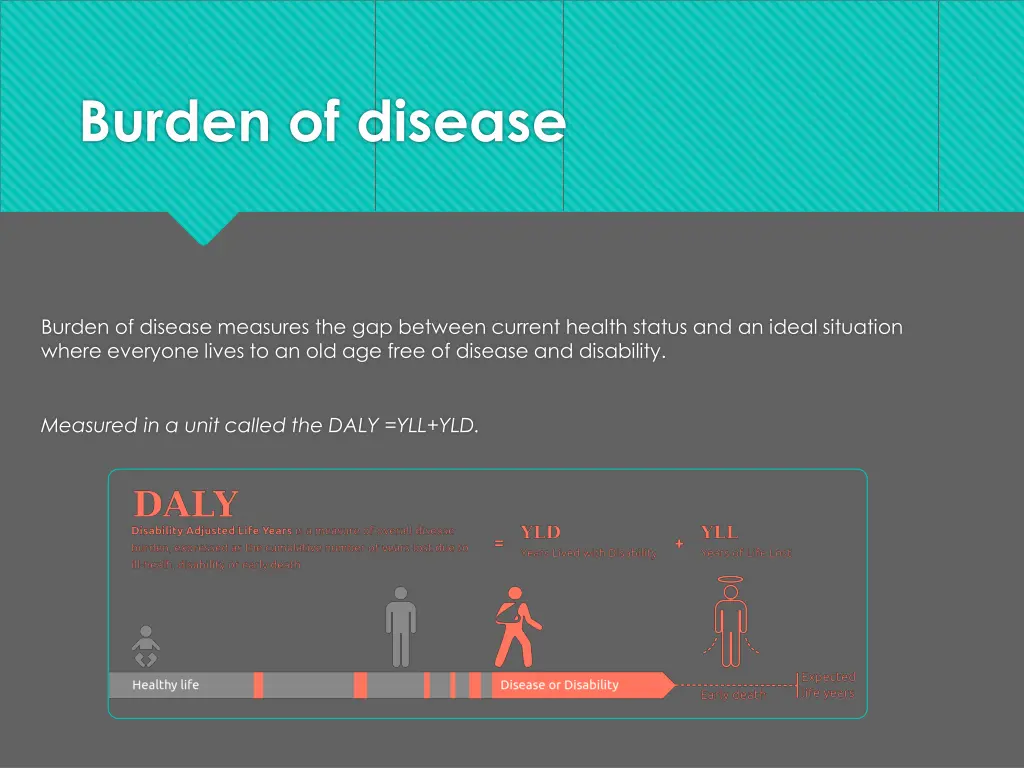 burden of disease