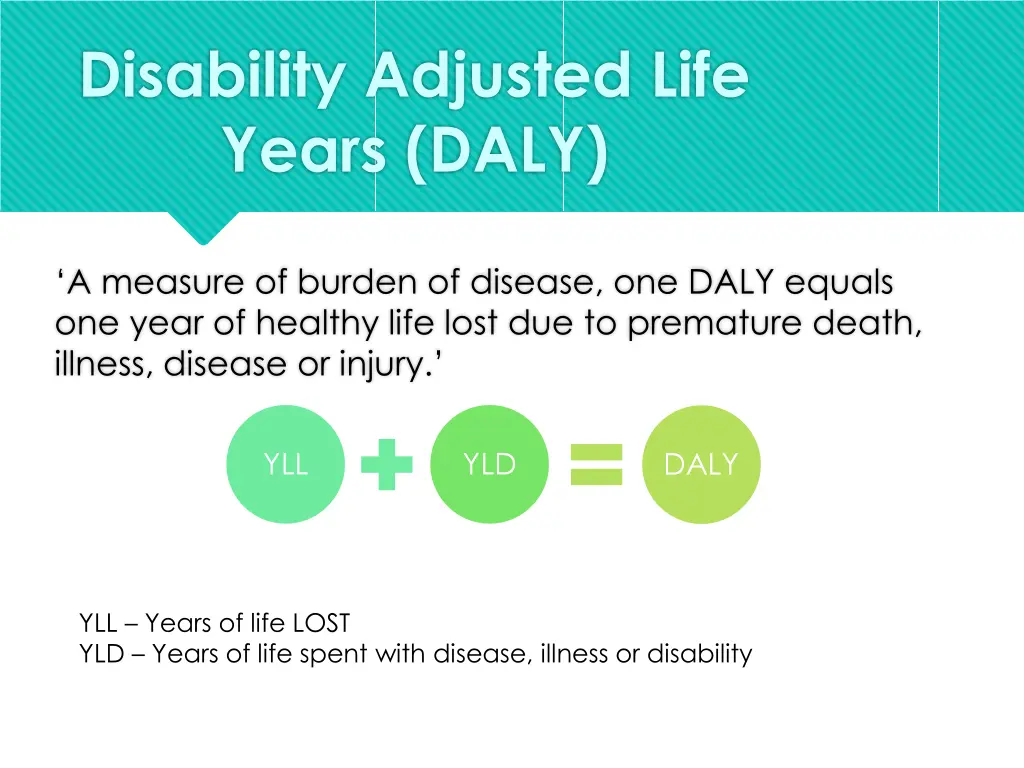 disability adjusted life years daly