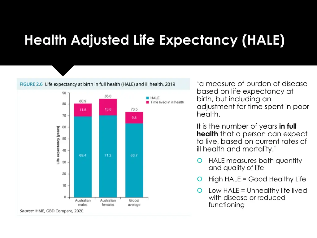 health adjusted life expectancy hale