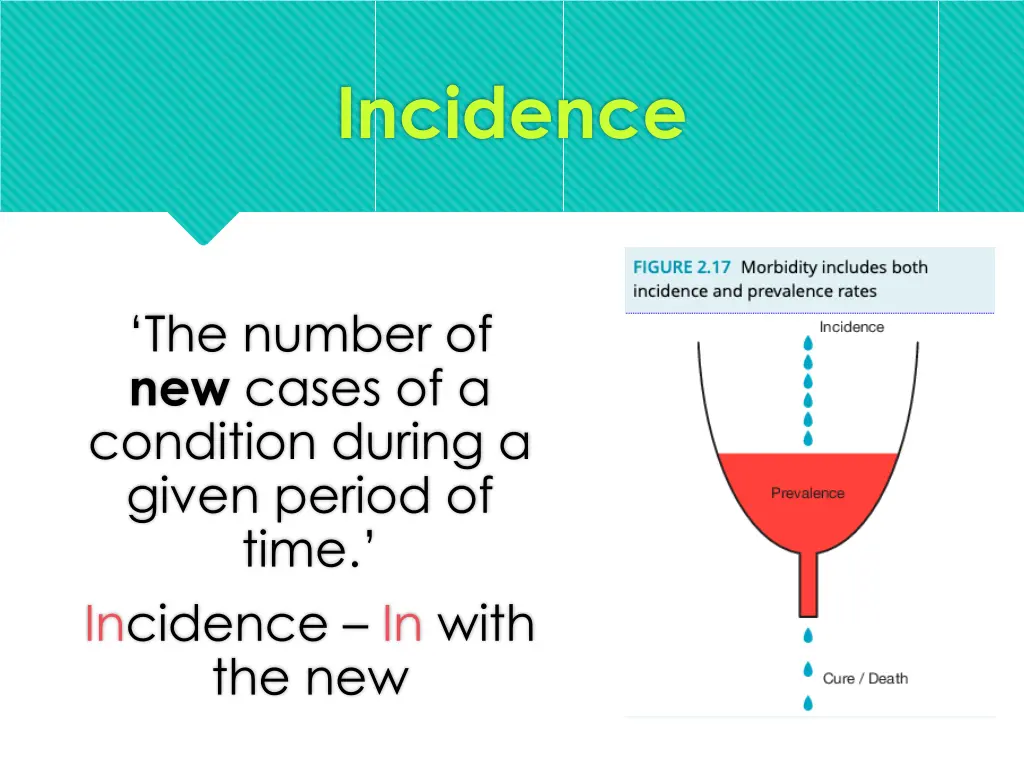 incidence