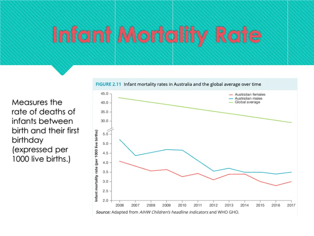 infant mortality rate