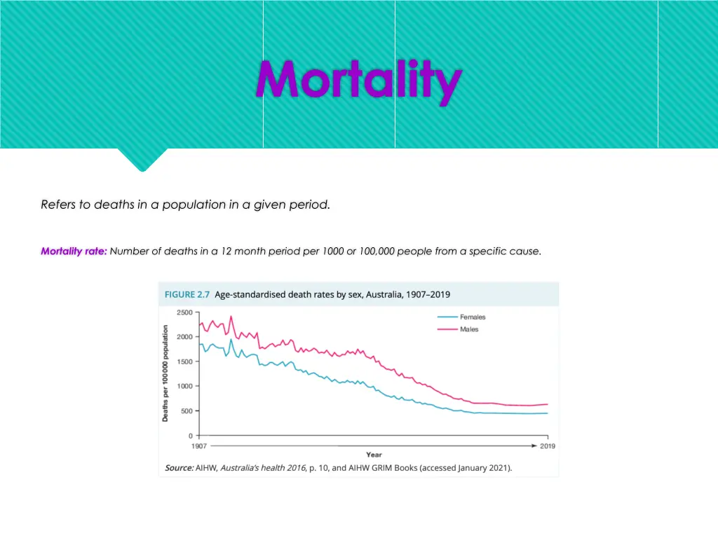 mortality