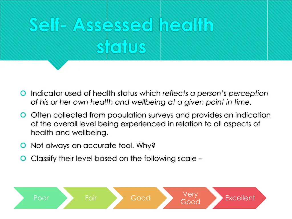 self assessed health status