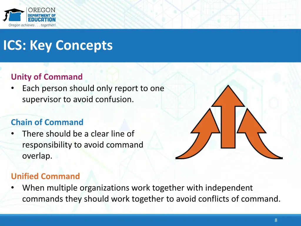 ics key concepts