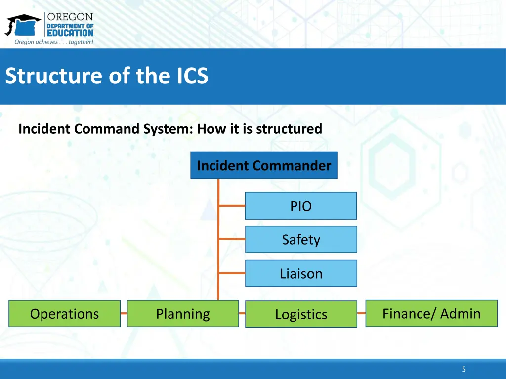 structure of the ics