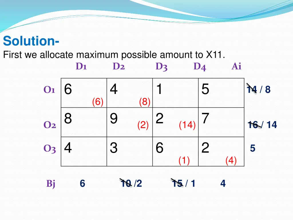 solution first we allocate maximum possible