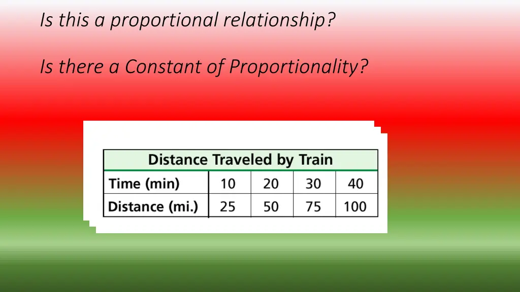 is this a proportional relationship 1