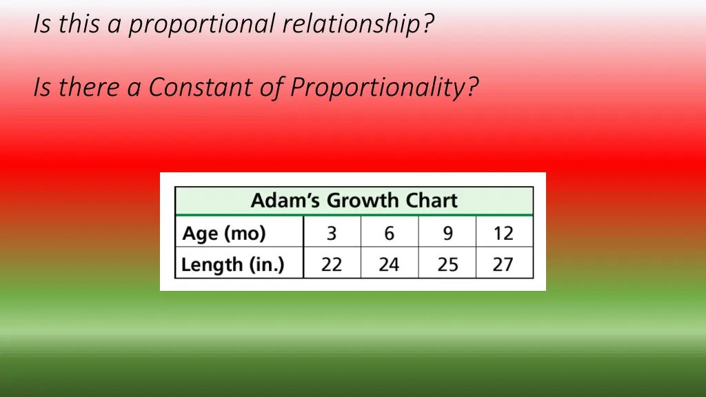 is this a proportional relationship