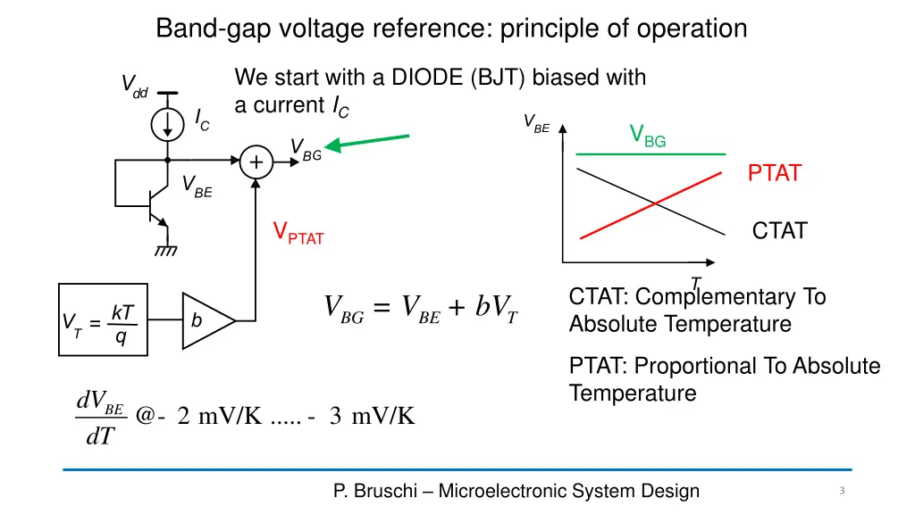 band gap voltage reference principle of operation