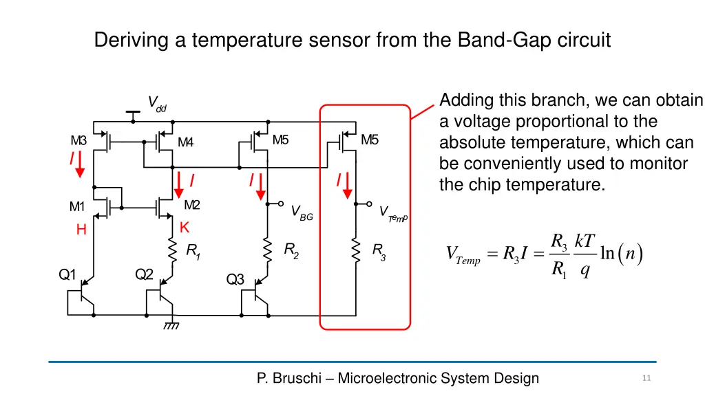 deriving a temperature sensor from the band