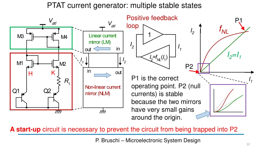 ptat current generator multiple stable states