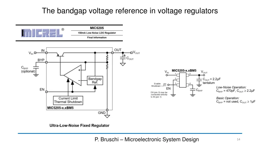 the bandgap voltage reference in voltage