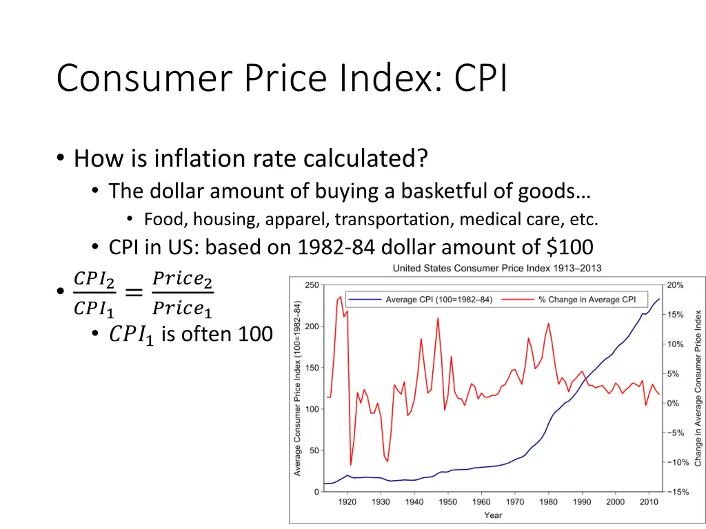 consumer price index cpi