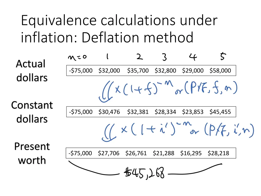 equivalence calculations under inflation 3