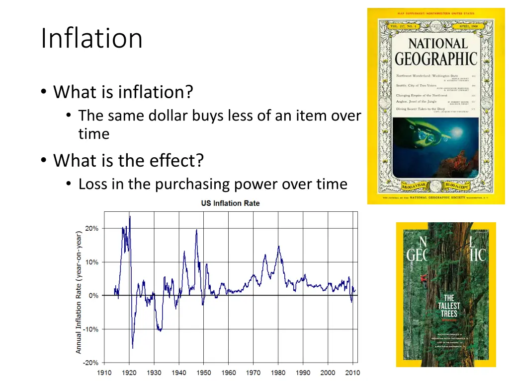 inflation