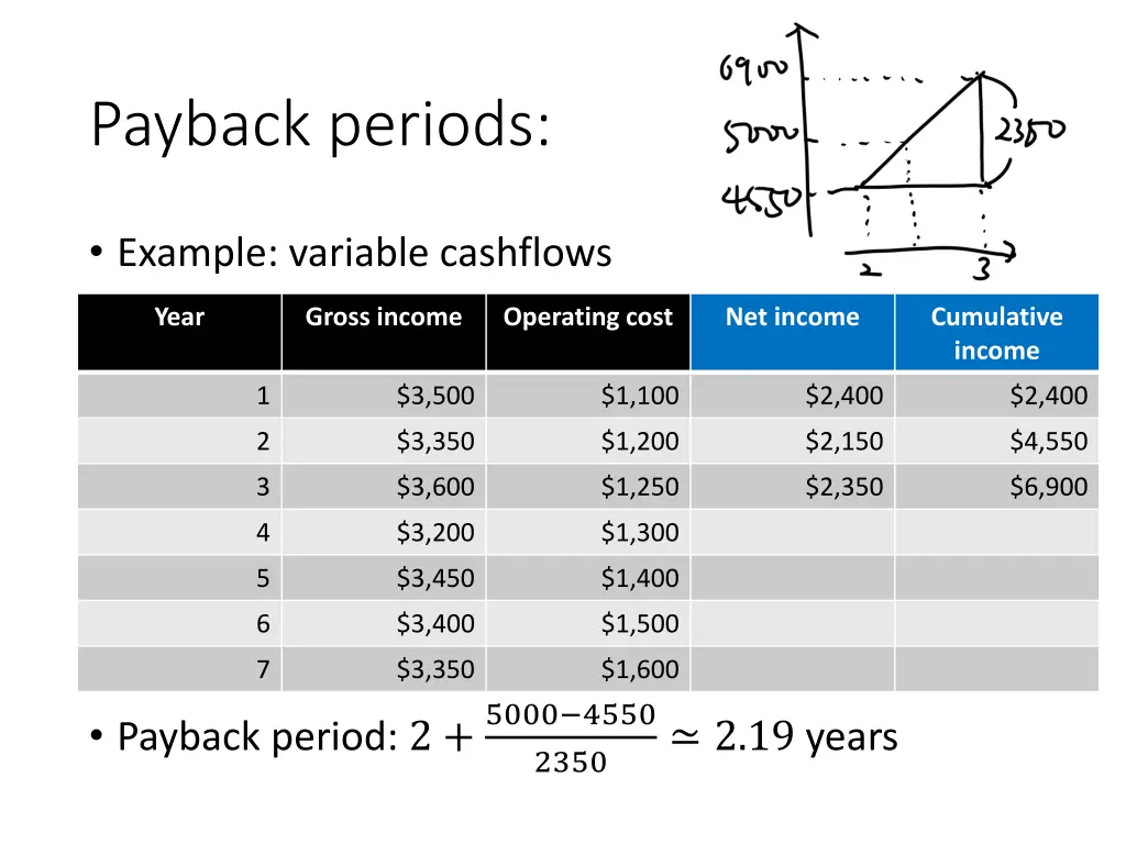 payback periods 2