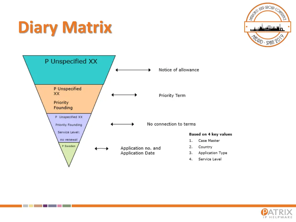 diary matrix 1