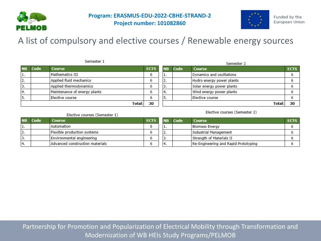 program erasmus edu 2022 cbhe strand 2 project 2