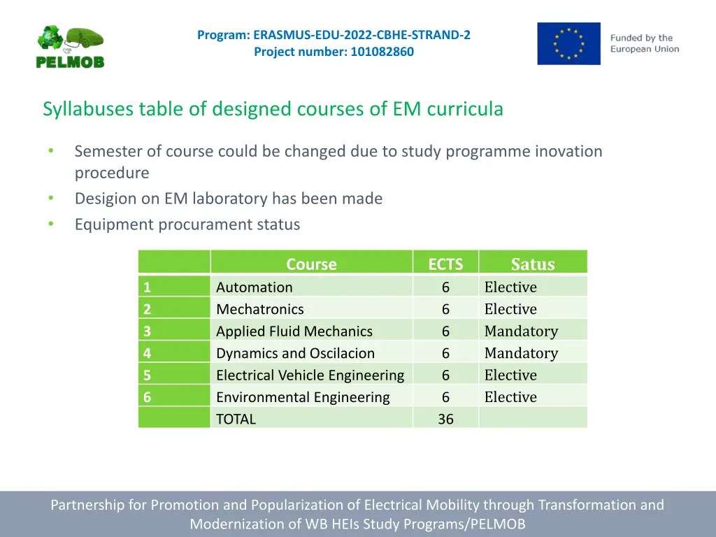 program erasmus edu 2022 cbhe strand 2 project 4