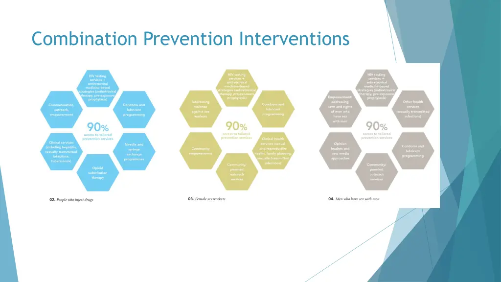 combination prevention interventions