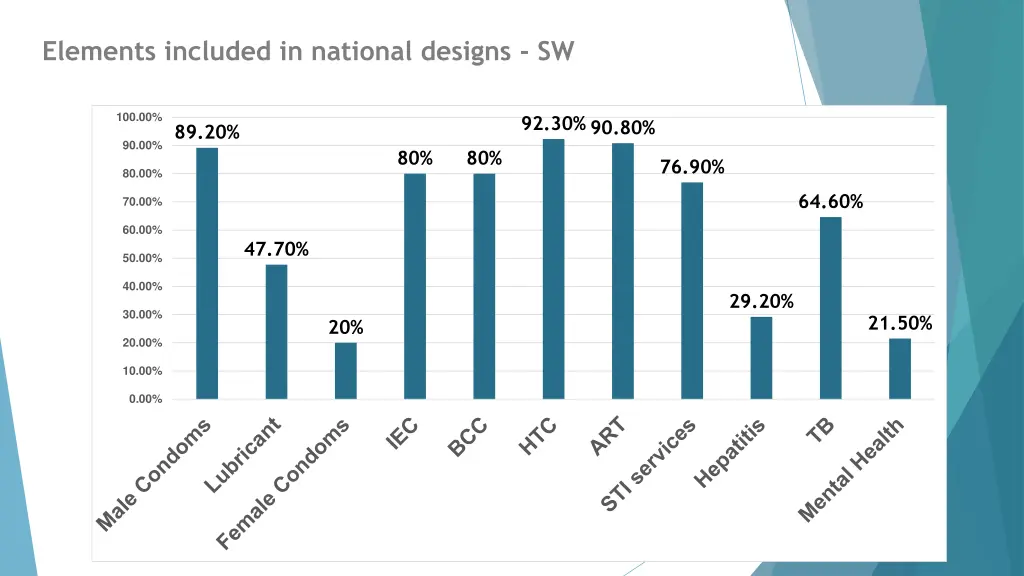 elements included in national designs sw