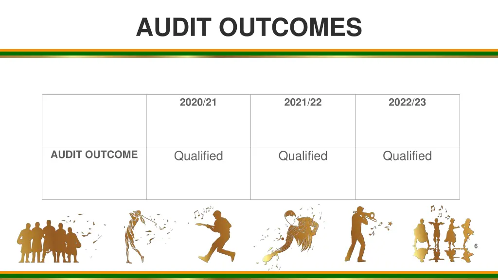 audit outcomes