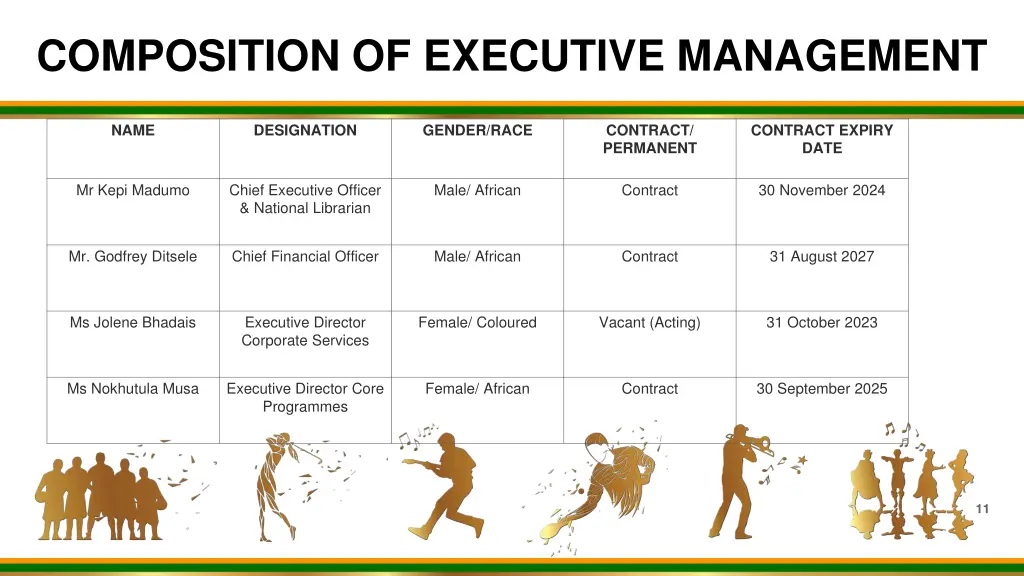 composition of executive management