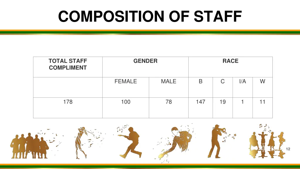 composition of staff