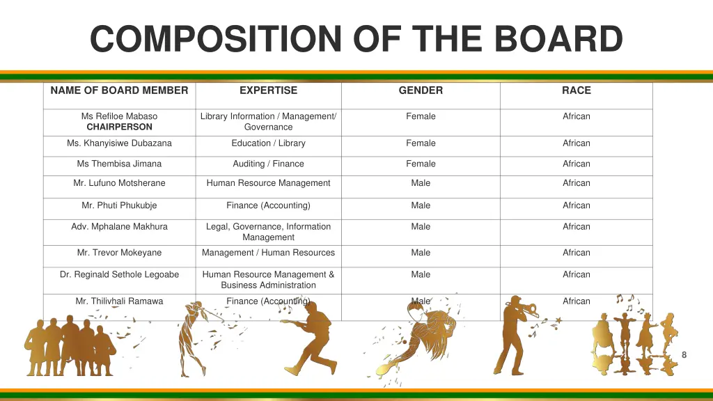 composition of the board