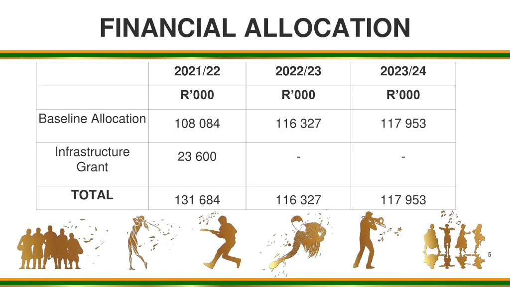 financial allocation