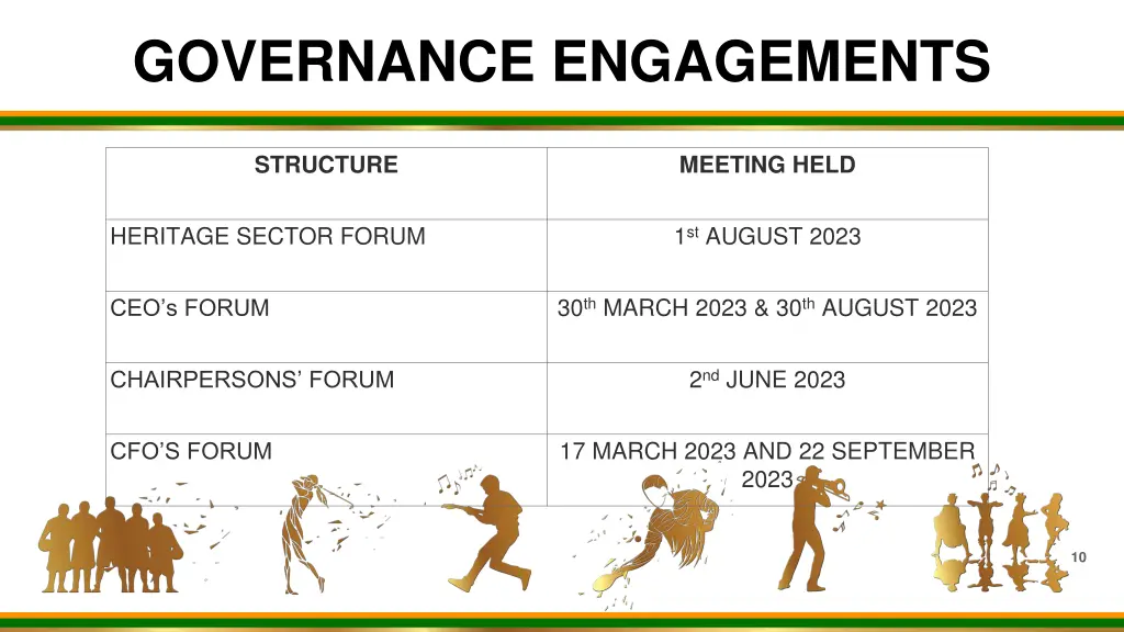 governance engagements