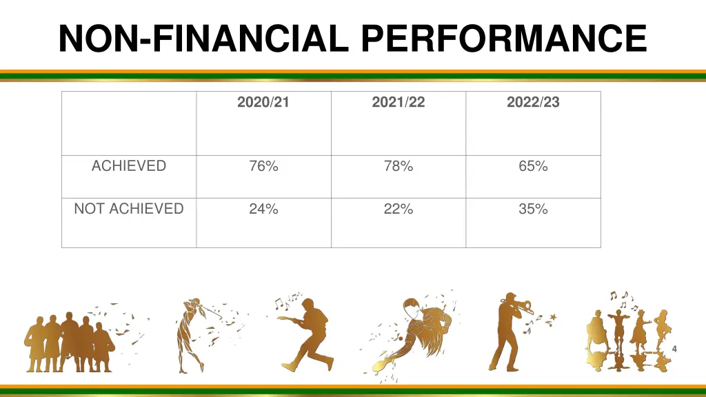 non financial performance