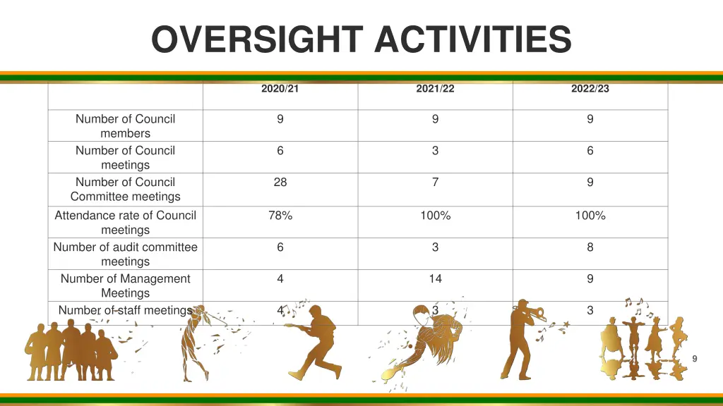 oversight activities