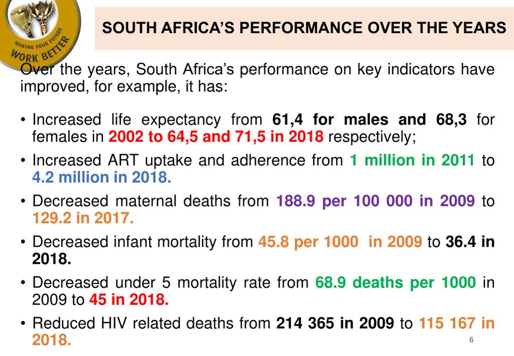 south africa s performance over the years