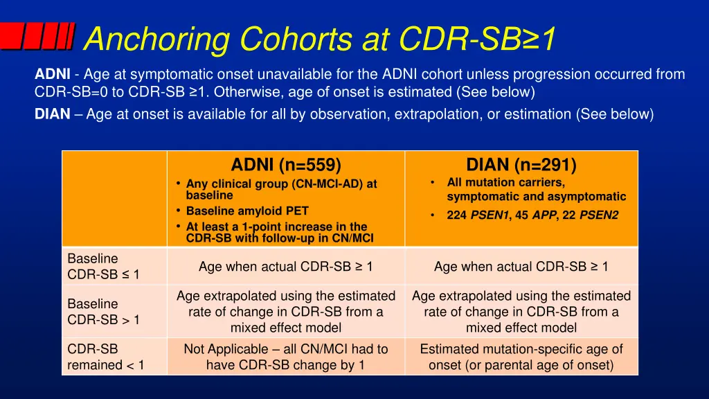 anchoring cohorts at cdr sb 1