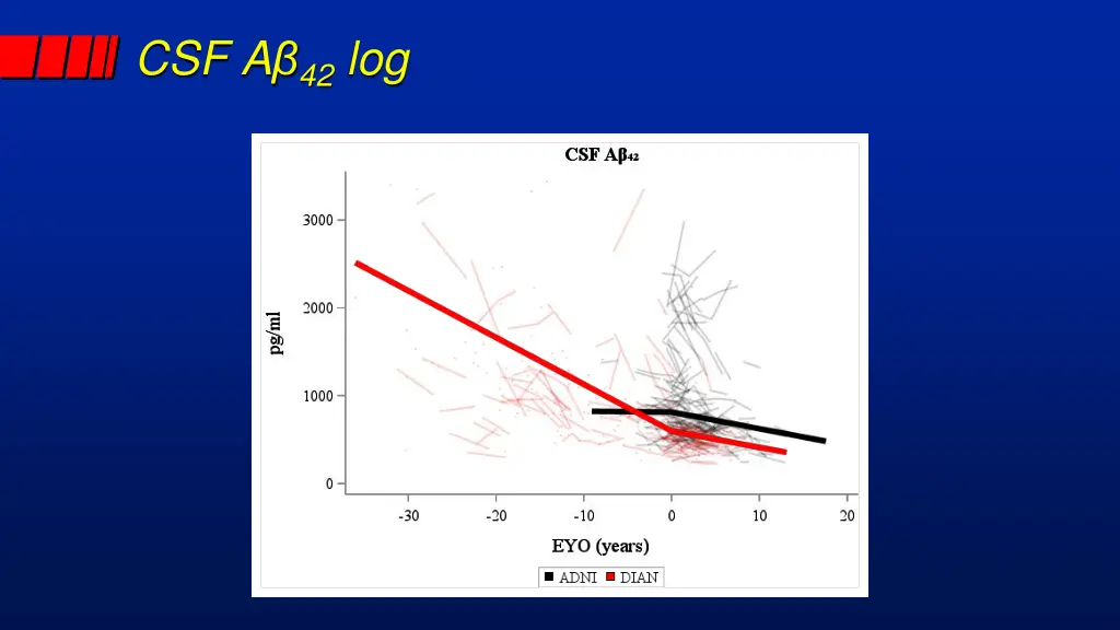 csf a 42 log