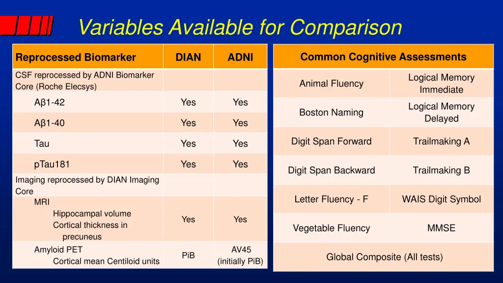 variables available for comparison