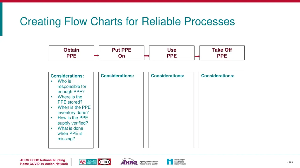 creating flow charts for reliable processes