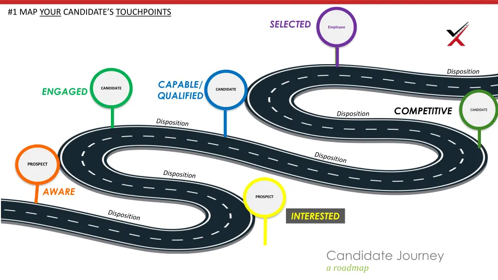 1 map your candidate s touchpoints