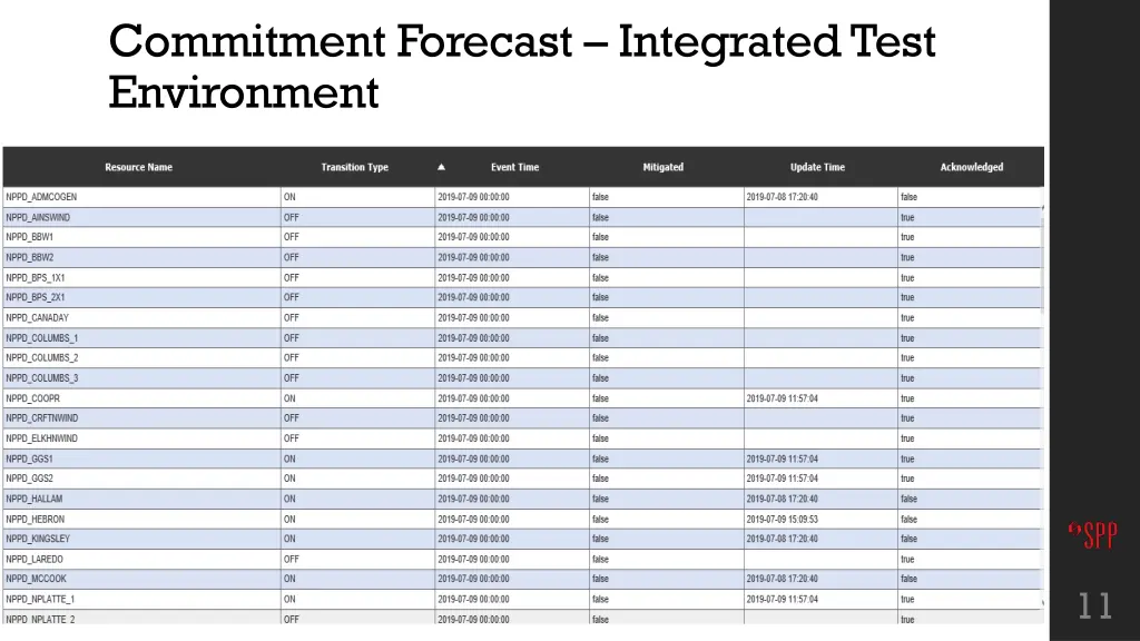 commitment forecast integrated test environment