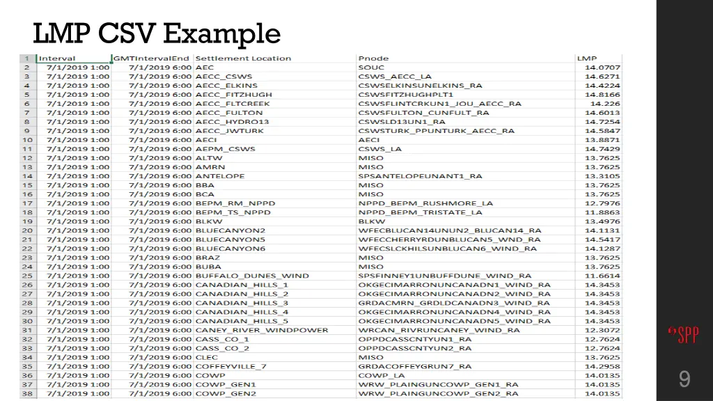 lmp csv example