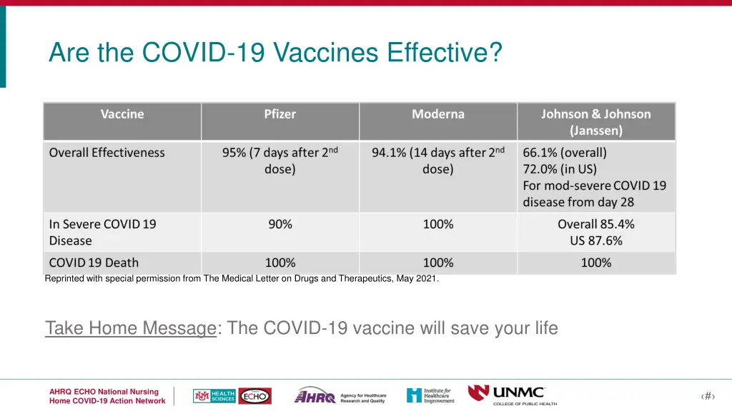 are the covid 19 vaccines effective