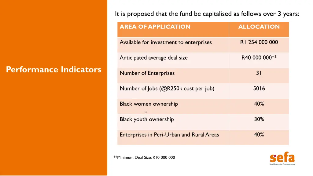 it is proposed that the fund be capitalised 1